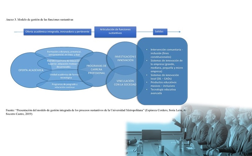 GUÍA METODOLÓGICA PARA EL SEGUIMIENTO Y EVALUACIÓN DE LA ARTICULACIÓN DE LAS FUNCIONES SUSTANTIVAS